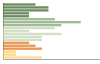 Grafico Popolazione in età scolastica - Varsi 2023