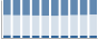 Grafico struttura della popolazione Comune di Varsi (PR)