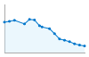 Grafico andamento storico popolazione Comune di Bardi (PR)