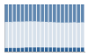 Grafico struttura della popolazione Comune di Bardi (PR)