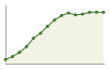 Popolazione