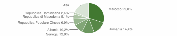 Grafico cittadinanza stranieri - Galeata 2011
