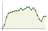 Popolazione