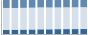 Grafico struttura della popolazione Comune di Galeata (FC)