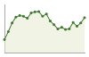 Popolazione