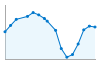 Grafico andamento storico popolazione Comune di Loiano (BO)