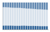 Grafico struttura della popolazione Comune di Loiano (BO)