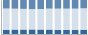 Grafico struttura della popolazione Comune di Mondaino (RN)