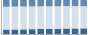 Grafico struttura della popolazione Comune di Bibbiano (RE)