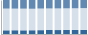 Grafico struttura della popolazione Comune di Cortemaggiore (PC)