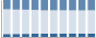 Grafico struttura della popolazione Comune di Jolanda di Savoia (FE)
