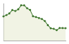 Popolazione