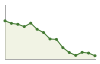 Andamento popolazione Comune di Zibello (PR)