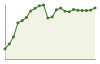 Popolazione