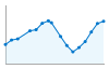 Grafico andamento storico popolazione Comune di Monzuno (BO)