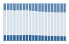 Grafico struttura della popolazione Comune di Monzuno (BO)