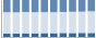 Grafico struttura della popolazione Comune di Neviano degli Arduini (PR)