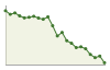 Popolazione