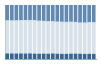 Grafico struttura della popolazione Comune di Sestola (MO)