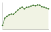 Popolazione