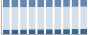 Grafico struttura della popolazione Comune di Traversetolo (PR)