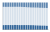 Grafico struttura della popolazione Comune di Gossolengo (PC)