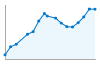 Grafico andamento storico popolazione Comune di Riolo Terme (RA)