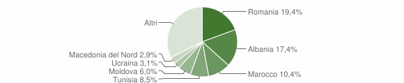 Grafico cittadinanza stranieri - Salsomaggiore Terme 2023