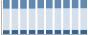 Grafico struttura della popolazione Comune di Salsomaggiore Terme (PR)