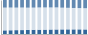 Grafico struttura della popolazione Comune di Terre del Reno (FE)
