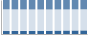 Grafico struttura della popolazione Comune di Bondeno (FE)