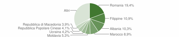 Grafico cittadinanza stranieri - Casalecchio di Reno 2008