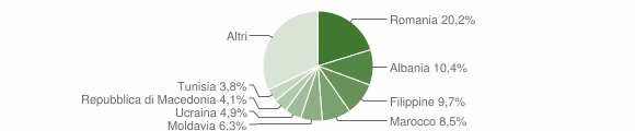 Grafico cittadinanza stranieri - Casalecchio di Reno 2009