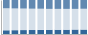 Grafico struttura della popolazione Comune di Casalecchio di Reno (BO)