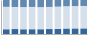 Grafico struttura della popolazione Comune di Mezzani (PR)