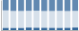 Grafico struttura della popolazione Comune di Pellegrino Parmense (PR)