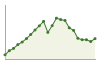 Popolazione