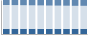 Grafico struttura della popolazione Comune di Formigine (MO)