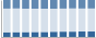 Grafico struttura della popolazione Comune di Gaggio Montano (BO)