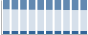 Grafico struttura della popolazione Comune di Massa Fiscaglia (FE)