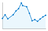 Grafico andamento storico popolazione Comune di Camposanto (MO)