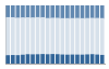 Grafico struttura della popolazione Comune di Camposanto (MO)