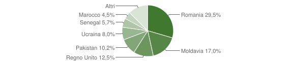 Grafico cittadinanza stranieri - Albareto 2015