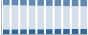 Grafico struttura della popolazione Comune di Calderara di Reno (BO)