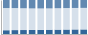 Grafico struttura della popolazione Comune di Cotignola (RA)