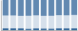 Grafico struttura della popolazione Comune di Ottone (PC)