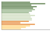 Grafico Popolazione in età scolastica - Fontevivo 2023