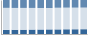 Grafico struttura della popolazione Comune di Budrio (BO)