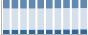 Grafico struttura della popolazione Comune di Solarolo (RA)