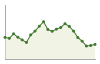 Popolazione